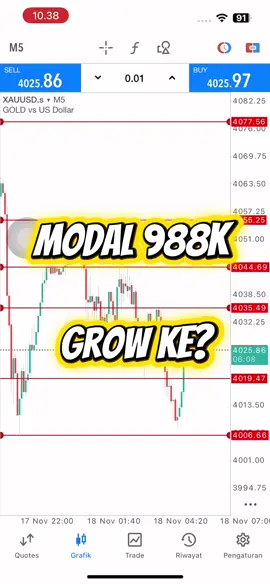 Modal 988K Grow ke? #xauusd #tradingforex #fyppppppppppppppppppppppp #tradingsignals 