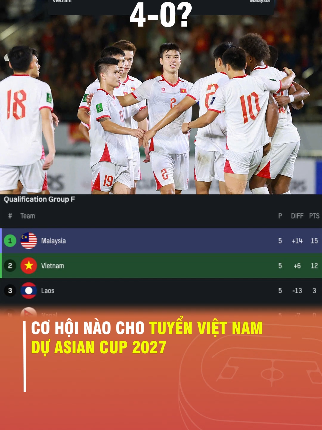 Cơ hội nào cho tuyển Việt Nam dự Asian Cup 2027