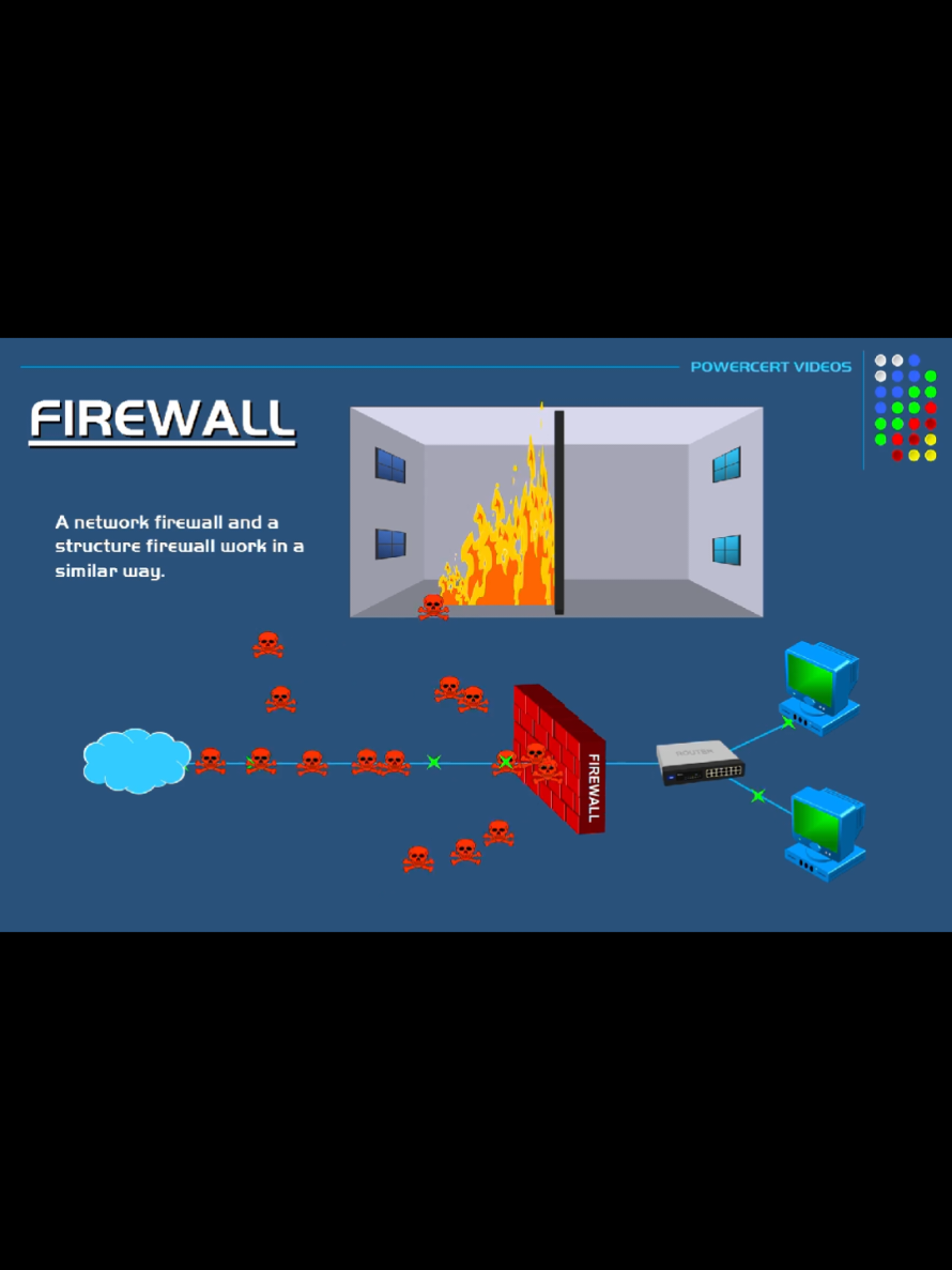 #creatorsearchinsights  Firewall explained #goviral #trendingvideo #viraltiktok #computer 