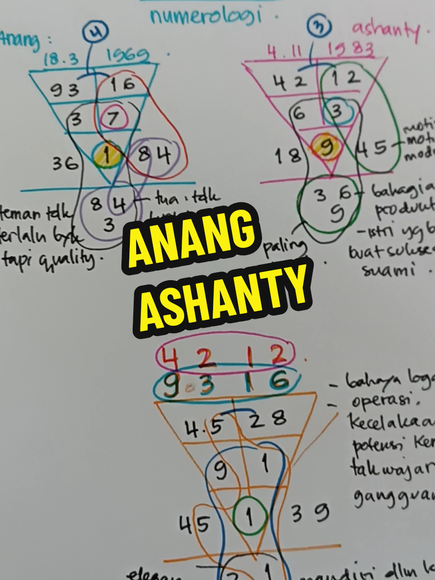 Anang ♥️ Ashanty #numerology 