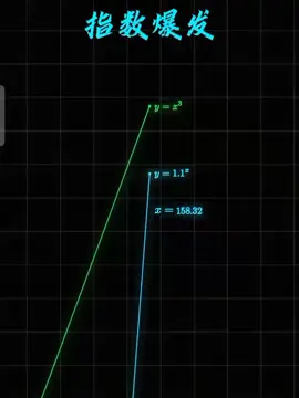 #LearnOnTikTok  #tiktok  #easy  #math  #student 