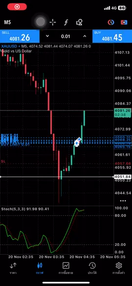 #all in #xauusdtrader 📊🫡