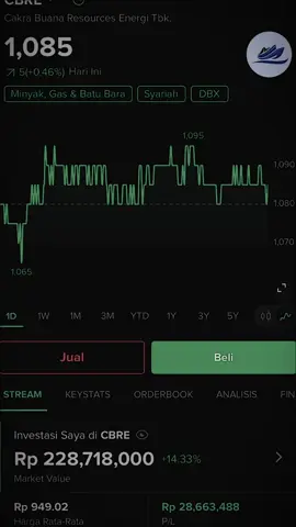 Ada kah yang masih Hold 😁 kalau kalian perhatikan ada 3 broker yang lagi akumulasi sepertinya ada kepentingan jangan sampai ketinggalan kereta 😁😁😁 disklamer on #investasisaham #pasarmodal #belajarinvestasi #sahampemula  