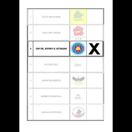 UNDI CALON STAR SABAH N.39 TAMBUNAN YB DSP Dr. Jeffrey G. Kitingan  #JusticeForSabah #SabahForSabahans #STARSabah #InikalilahSTARMENANGLAGI #DrJeffreyKitingan 