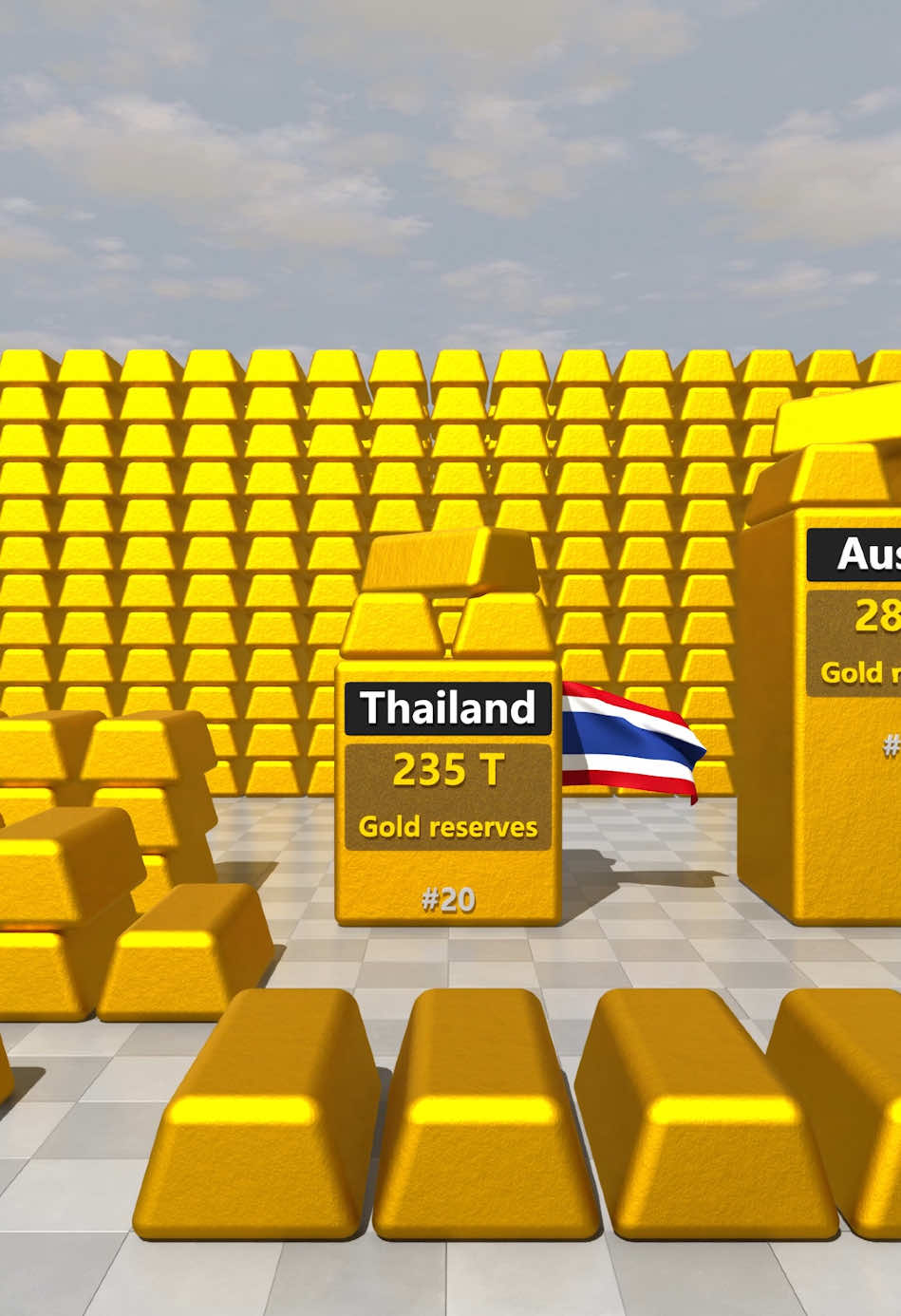 Comparison of countries with the largest gold reserves