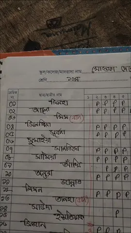 আমাদের জিবনে দেখতে দেখতে ১০ টা বছর চলে গেলো.... 😥🥺সবাই সবার মতো চলে যাবে আর দেখা হবে না আমার আর হাজিরা খাতায় আর ম্যাম ডাকবে না... 🥺🥺রোল নাম্বার ১ রোল নাম্বার ১০০ 😅😅 এভাবেই আমরা স্কুল থেকে চলে গেলাম আমাদের স্কুল এর সব স্যার ম্যাম কে সহ বন্ধু -বান্ধবী দের অনেক মনে পরবে S.S.C.Batch 2026😊😊Allah hafez😅🥺😥@For You 