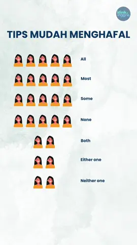 Tips mudah menghafal bahasa Inggris #belajarbahasainggris #bahasainggris #kosakata #klinikinggris 