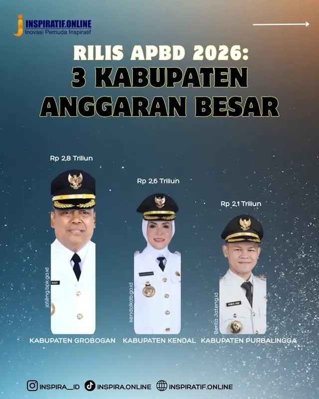 Rilis APBD 2026: 3 Kabupaten di Jawa Tengah dengan Anggaran yang baru dipublikasikan  #fypシ #apbd #kendal #grobogan #purbalingga