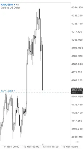 XAUUSD14/11/2025  #trader #forex #trading #lazvon 