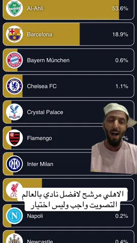 الاهلي مرشح لافضل نادي بالعالم التصريت واحب وليس اختيار #الهلال #النصر #الاهلي #الاتحاد #النخبه_الاسيويه 