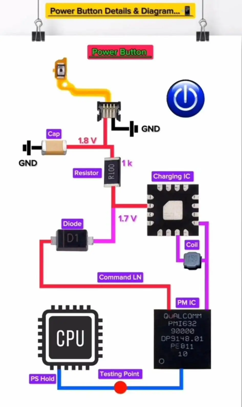 Power Button Diagram አብሮነታችሁን ላይክ በማድረግ አሳዩን🚸❤