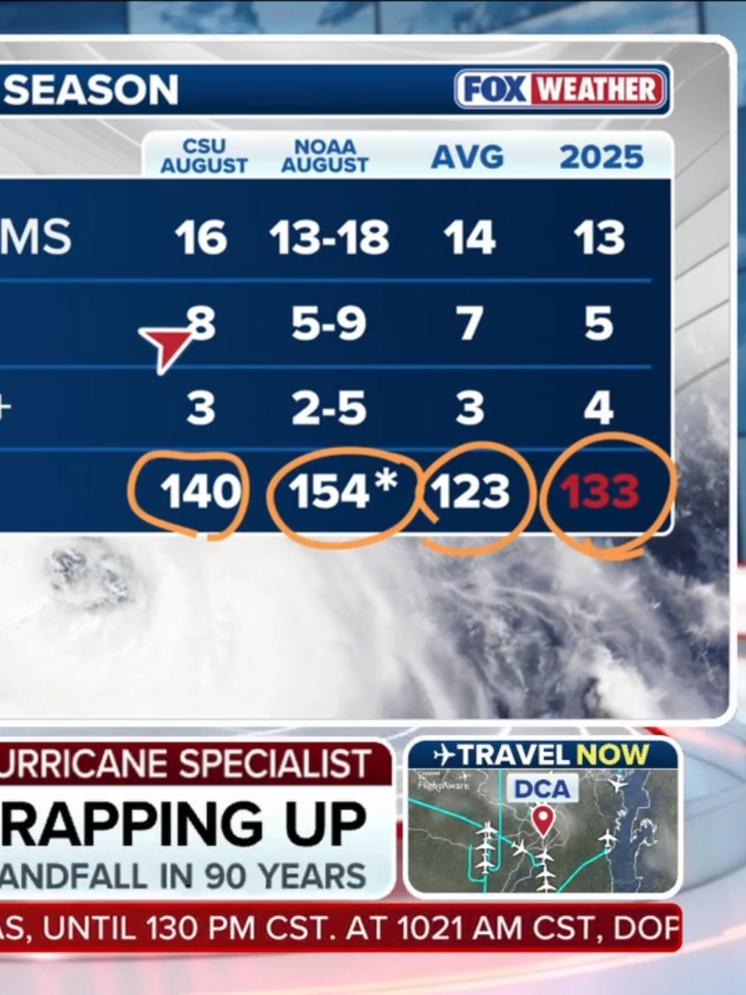 HURRICANE HQ: The 2025 Atlantic Hurricane Season has been an interesting one, with no landfalling hurricanes in the U.S., and Hurricane Melissa becoming the most intense landfalling hurricane in 90 years. FOX Weather Hurricane Specialist Bryan Norcross gives his expert analysis on the season as it comes to an end. #hurricaneseason #hurricanehq #foxweather
