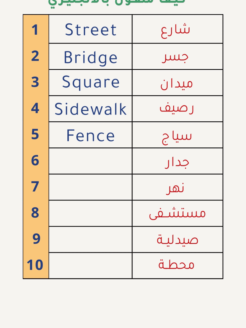 تعلم أهم الكلمات بالانجليزي اللغة الانجليزية للمبتدئين انجليزي مبسط  #اللغة_الانجليزية #انجليزي_مبسط #انجليزي #تعلم_الانجليزية #الشعب_الصيني_ماله_حل😂😂 