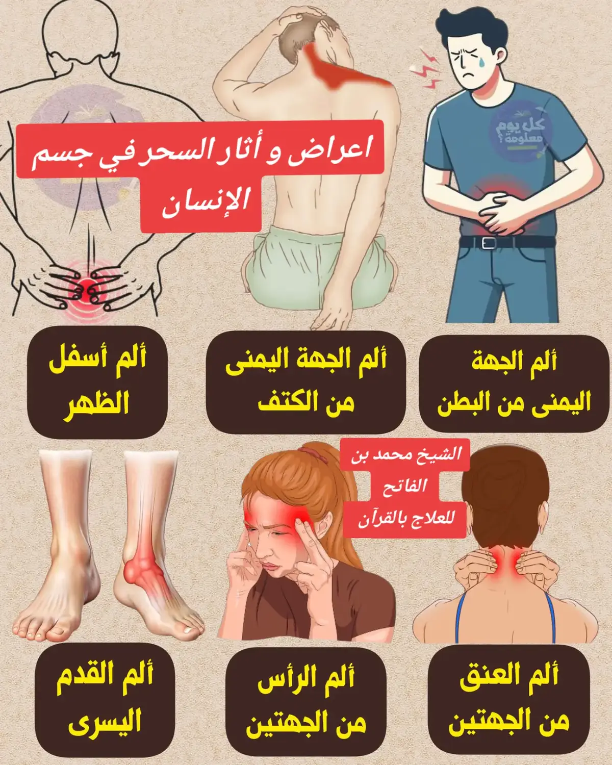 أعراض وعلامات السحر : 1- اعراض السحر هي نفسها أعراض المس ( وهذا لوجود شيطان السحر) في جسم المريض . 2- يكون هناك تغير مفاجئ في طباع المسحور يتقلب مزاجه من الحب إلى الكراهية ومن الصحة إلى المرض ومن العبادة إلى المعصية ومن الفرح والسرور إلى الحزن والضيق ومن الحلم إلى الغضب وإلى غير ذلك من أوامر السحر وتفلت الشياطين . 3- المسحور يكون في الغالب سريع الغضب والانفعال . 4- مريض السحر تزداد حالتة أو يتنقل المرض عند القراءة عليه مباشرة أو بعدها . 5- يشعر المسحور وكأنه مدفوعٌ بقول أو فعل بغير إرادته ، وغالباً ما يندم على ما فعل وهذا بسبب تسلط العارض عليه . 6- تشعر المسحورة بآلام في الأرحام . 7- تشعر بآلام في أسفل الظهر . 8- يُرى في عيني المسحور بريقا زائداً وملحوظا وغالبا ما تجده لا يستطيع تركيز النظر في عين الراقي وقت الرقية ولكنة يميل بالنظر الى أعلى وإلى أسفل ( هذه الملاحظة ذُكرت في كتاب دليل المعالجين والصواب أنها تنطبق في الغالب على من به سحر مأكول أو مشروب أو مشموم وبلغت عقد السحر الى العينين ، تابع كذالك قسم الرقية قي شبكة الشفاء الغالمية ، أو كان هناك حضور جزئي على عين المسحور ، وهذا ما يحدث معي بالفعل عند معالجة المرضى) . 9- رائحة كريهة تخرج من فم المسحور او الممسوس أو من جلده أو من الأرحام أو من جسده عموما وهذه الرائحة يشمها المريض وغيره ومهما اجتهد في غسل جسده بالشامبو والصابون فإن الرائحة تعود في نفس اليوم خصوصا عندما يعرق جسده ، وهذا يحصل في بعض حالات السحر المأكول والمشروب وليس كل الحالات . 10- السحر يسبب اسقاط متكرر او منع للحمل ، وذالك بسبب تمركز الجن في الارحام وقتل التبويضات . بعض الأعراض التي تحصل للمسحور وقت القراءة 1- الضيق الشديد والضجر من القراءة . 2- يجهش المريض بالبكاء ويتعجب المريض نفسه من هذا البكاء . 3- الاستسلام للنوم بسبب المس وهذا امر يريح الجن ويخفف ضغط القراءة عليه . 4- قد يحصل للمريض انتفاخاً ملحوظاً في وجهه أو في بطنه . 5- غالبا لا يظهر الجني بسرعة كما هو عليه الحال في المس . 6- قد تظهر تشنجات ولاسيما في الأطراف وعلى العينين . 7- لا يستجيب للقراءة والعلاج بسرعة ( أيضا بعض حالات العين لا تستجيب للعلاج بسرعة ). 8- وقت الرقية ينظر إلى الراقي بسخرية وربما ضحك المصاب دون إرادة منه . 9- ينفر من مكان جلوسة وجلسات العلاج ويهم بالانصراف . 10 - حركات لا ارادية في الجسم او اطراف اليدين والرجلين . أعراض وعلامات السحر المأكول والمشروب: 11- ألم شديد في البطن وكأنه طعن أو تقطيع بالسكاكين. 12- الشعور بألم دائم في المعدة مع غثيان وتقيئ مستمر في بداية الحالة ( ليس في كل الحالات ). 13- غثيان ( يزداد وقت الرقية ) ما لم يكن السحر قديماً أو منتشرا في أنحاء الجسم. 14- كثرة الغازات في البطن . تظهر هذه الاعراض على غالبية من بهم اذى روحي كالسحر او المس وممكن تتفاوت هذه الاعراض بين وشخص وآخر وهذا يعود على قدم الحاله وعلى نوع الجن وعلى قدرته على التحمل . فتعلم طريقة فك السحر ليسهل خروج الجن والاخلاط الرديئة من الجسم . أنواع السحر من حيث تأثيرها على من سُحر بها : 1 - سحر الصرف أو سحر التفريق 2 - سحر العطف - المحبة أو التولة 3 - سحر التخيل 4 - سحر المرض 5 - سحر الجنون 6 - سحر الهواتف . ويندرج تحت السحر الحقيقي والتخيلي : 1- السحر الهوائي : يكون السحر معرضا لتيار الهواء فكلما مرت الريح زاد تأثير السحر. 2- السحر المائـي : يرمى السحر في البحار والأنهار والآبار وفي مجاري المياه . 3- السحر الناري : يوضع السحر في أو قرب مواقد النيران مثل التنور أو الفرن . 4- السحر الترابي : يدفن في التراب كالمقابر والطرقات والبيوت . ويندرج تحت هذه الأنواع الأربعة : 1- المأكول والمشروب : ما يجعل مع الطعام والشراب وهو أشد أنواع السحر تأثيراً على المسحور ومثله المشموم وما يرش على البدن ، ويبطل بشرب الماء المرقي اذا خلط بسدر . 2- المشـموم : ما يخلط في الطيب أو يعمل من الطيب والبخور. 3- المعقـود : كل ما يمكن عقده والنفث عليه . 4- الأثــر : ما يؤخذ من أثر المسحور ويعمل منه السحر . 5- المنثـور : كل مسحوق ينفث عليه الساحر وينثر في الغرف وعند مداخل البيوت. 6- المرشوش : كل سائل ينفث عليه الساحر ويرش على الثياب أو عند عتب الأبواب أو في الأماكن التي غالبا ما يتواجد بها المراد سحره . 7- الطلسمات: أسماء وكلمات وحروف وأرقام ومربعات مجهولة المعنى لغير السحرة . 8- المرصـود : يرصد لطلوع نجم أو قمر وما يترتب عليه من هيجان  #الامارات_العربية_المتحده🇦🇪 #الكويت🇰🇼🇸🇦السعوديه💚والامارت_مع_بعض_دائما #السعوديه_الرياض_حايل_جده_القصيم_بريده #السعوديه_الكويت_الامارات_قطر_عمانت_الاماراما #creatorsearchinsights2025view🙌goviral 