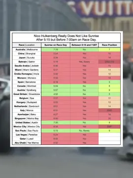seems like kimi’s titanium dioxide and ollie’s hormone treated beef have some competition (pause for explanation) || credits to Metereologist_15 on reddit|| #nicohulkenberg #stakef1team #f1 #fyp #meme 