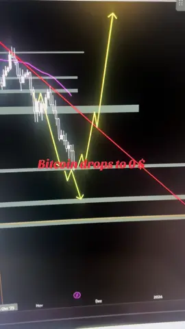 Please chill out, mate, it's just a correction. It can't always go straight up.  The market needs to take a breather sometimes before it goes higher.  #analysis #bitcoin #crash #crypto #business 