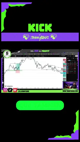 Yo se los he dicho demasiadas veces con Bitcoin!! #creatorsearchinsights #tradingenvivo #DelCaosAlProfit #traderlatino #TradingEducativo 
