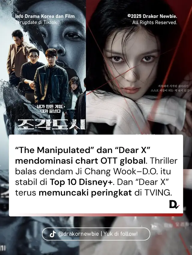 “The Manipulated” dan “Dear X” berhasil mendominasi chart OTT global. “The Manipulated” stabil di Top 10 Disney+, sementara “Dear X” terus naik peringkat di TVING. #xyzbca #fypシ゚viral🖤tiktok #fypシ゚ #rekomendasidrakor #fyppppppppppppppppppppppp #fypdongggggggggシ #xyzbcafypシ 