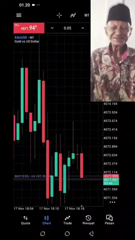 semangat  #trader #XAUUSD 