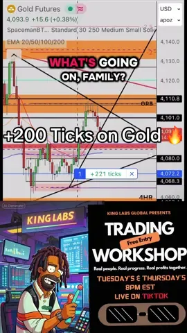 +200 ticks on GC using one of the cleanest setups in the game. I don’t only trade the trendline strategy… but on Gold? It hits DIFFERENT. 3 touches to confirm structure. Break for direction. Retest for precision. Entry for confidence. Simple doesn’t mean basic simple means repeatable. And when the market respects the rules, you just follow the blueprint. Price gave me the setup. I executed. That’s it. This is why I tell y’all: Master ONE clean setup first… the consistency will humble the overthinking. #goldtrading #trendline #priceaction #icc #kinglabsglobal 