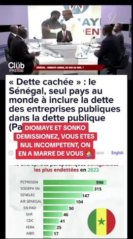 #pourtoi #senegalaise_tik_tok #senegalaise_tik_tok🇸🇳pourtoichallenge #senegal #dakar 