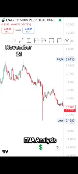 #stockmarket #marketupdate #cryptocurrentcy #cryptotrading #trending 