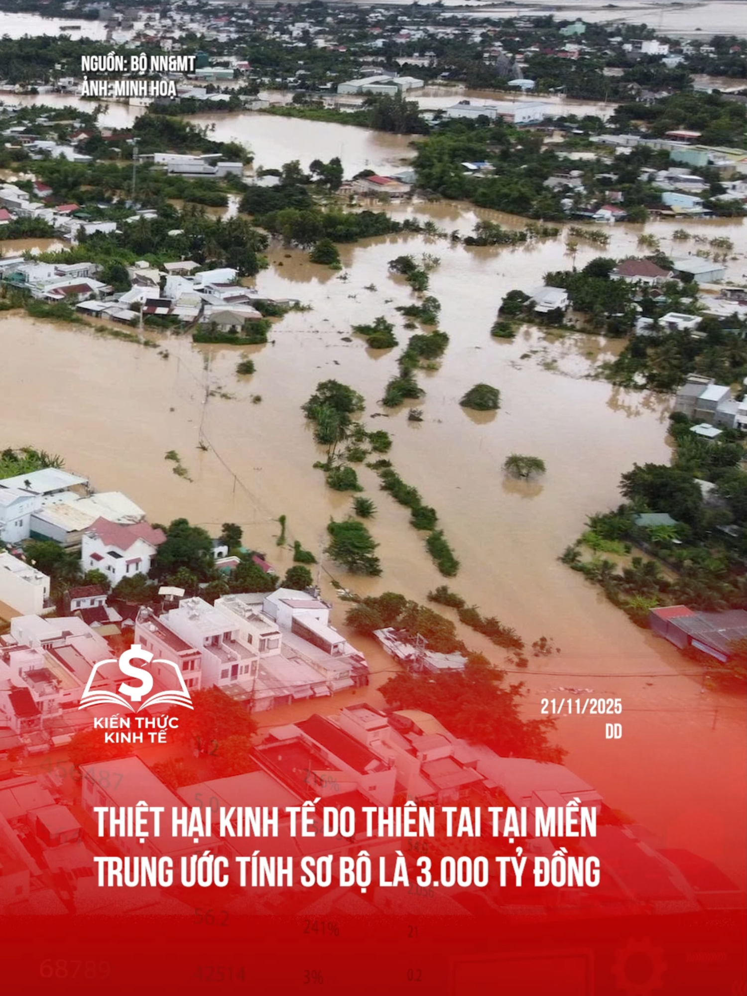 Thiệt hại kinh tế do thiên tai tại miền Trung ước tính là 3.000 tỷ đồng #kienthuckinhte #tiktoknews #thientai #ngaplut