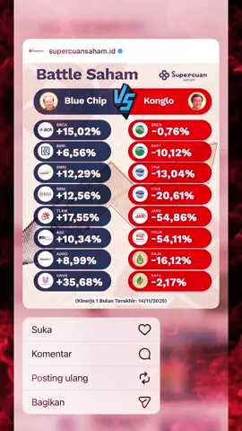 #Saham #InvestasiSaham #IHSG #Investasi #Fyp 