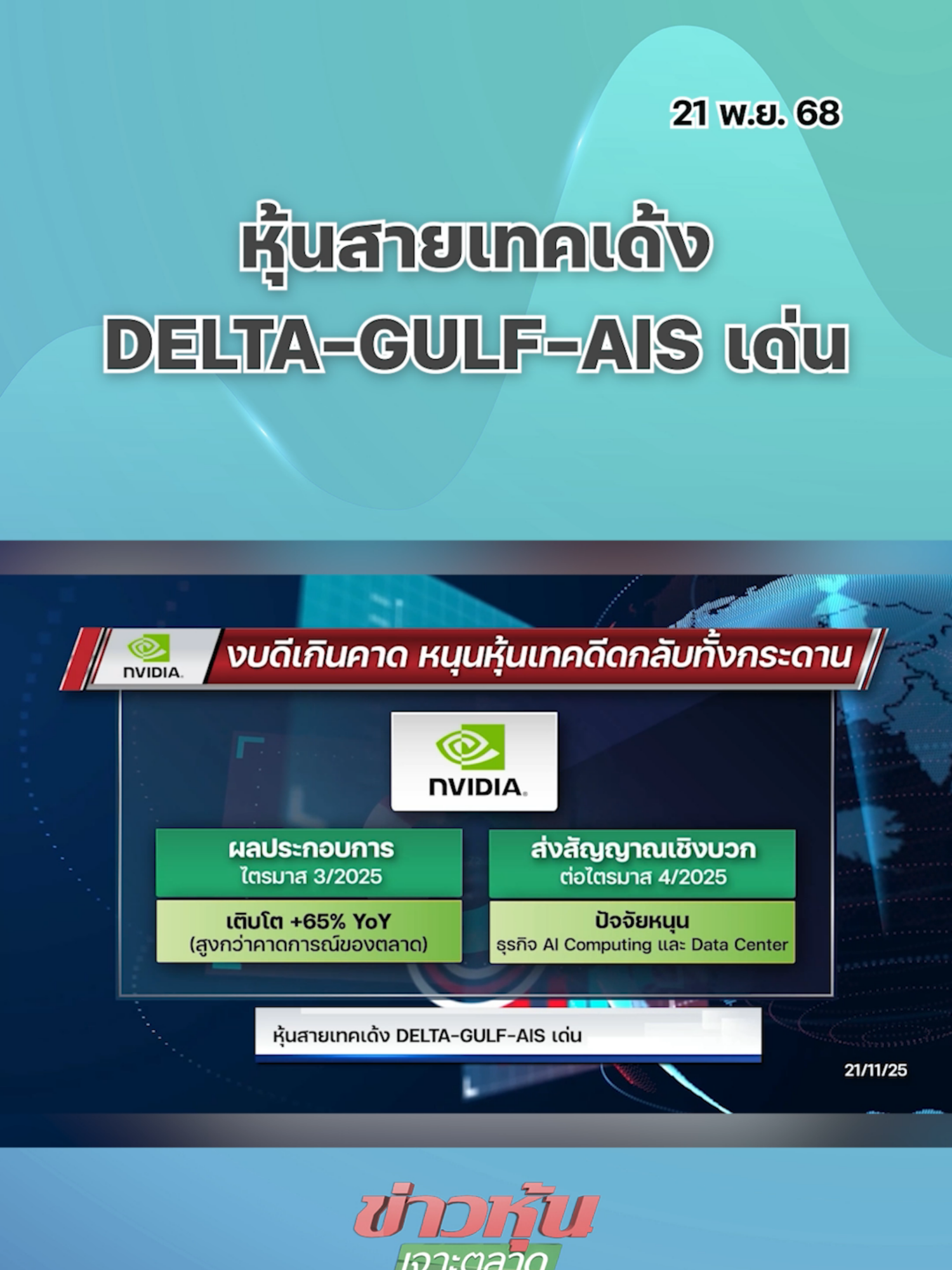 หุ้นสายเทคเด้ง DELTA-GULF-AIS เด่น #kaohoononline #ข่าวหุ้น #ข่าวธุรกิจ #ข่าวเศรษฐกิจ #SETIndex #หุ้นวันนี้ #แนวโน้มตลาดหุ้น #หุ้นเด่น #SET #kaohoon #กลยุทธ์ลงทุน #หุ้นไทย #ตลาดหุ้นไทย