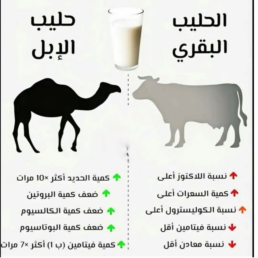 #الصحه #فوائد #الغذاء 