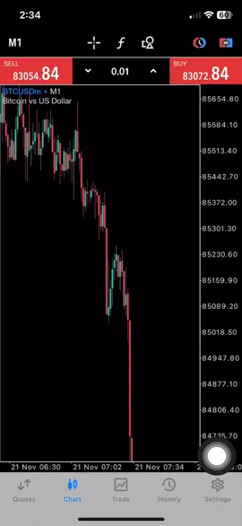 Bitcoin 21-November-2025📉📉📉📊😲😲#fyp #trading #forextrading #btcusd 