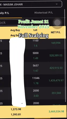 Meskipun Hari ini IHSG merah.  Tetapi saya tetap Cuan Konsisten.  #Saham #mindset #Cuan  