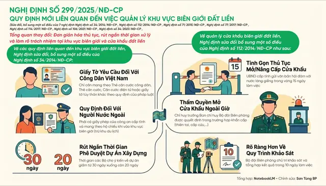 #bdbp #biengioi #bpvn