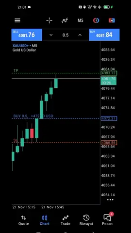 1 kali entry di hari Jum'at#forex #crypto #trading #fyp #fyptiktok 