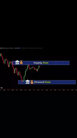 #nasdaq #icttradingstrategy #forextradingforbeginners #kenyaforextraders #supplyanddemand 