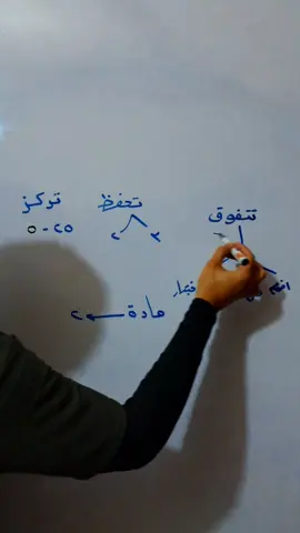 عايز تتفوق اعمل ٤ حاجات #تحفيز #StudyTips #نجاح #نصائح 