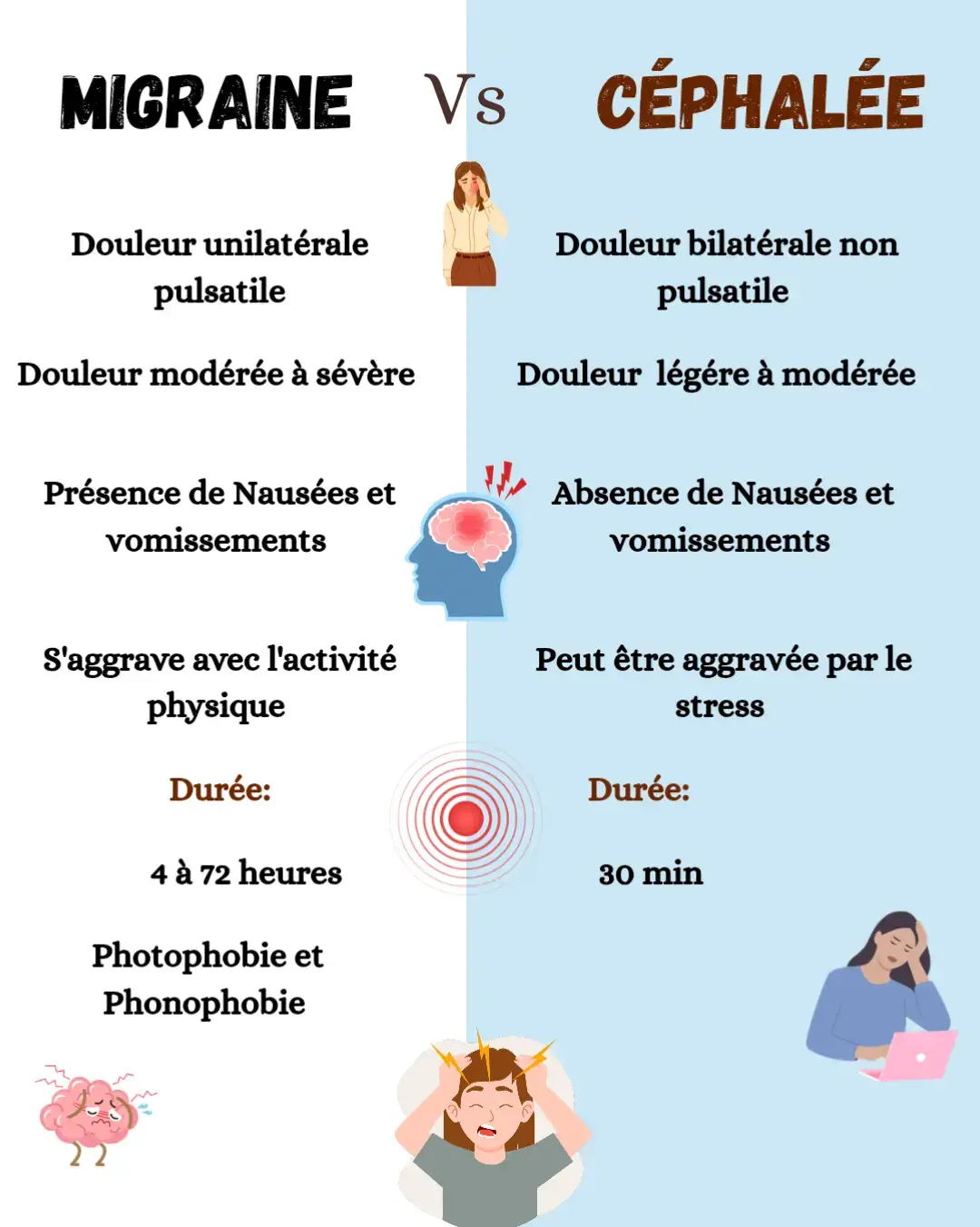 #medecine #medicalstudent #pharmacist #طالب_صيدلة🔥🥼💊 #نصائح_صيدلانية 
