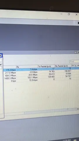 Day Time Mikrotik Load#internet #nbb #cybernet #vsol #sialkot 