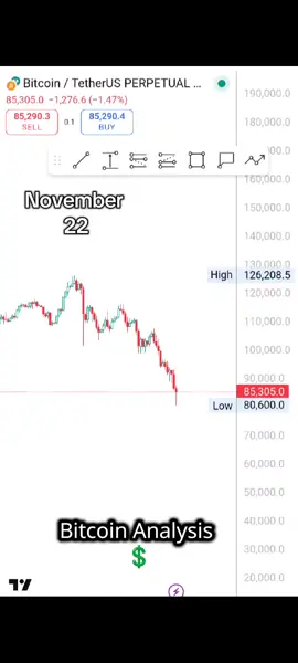 #stockmarket #marketupdate #cryptocurrentcy #cryptotrading #trending 