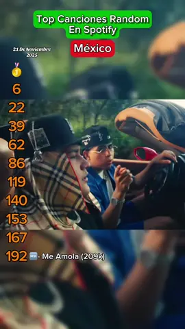 Top Canciones Random en Spotify México, #regionalmexicano #topspotify #musica #julionalvarez 