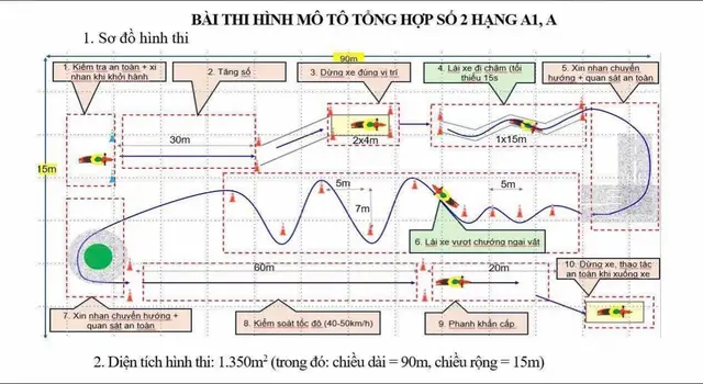 Sa Hình Thi Thực Hành Của Hạng A1-A Dự Kiến Sắp Tới Sẽ Như Thế Này, Không Còn 4 Bài Đơn Giản Như Trước Đây, Cho Nên Anh Chị Tranh Thủ Đăng Ký Thi Bằng Lái Sớm Nha 🤦