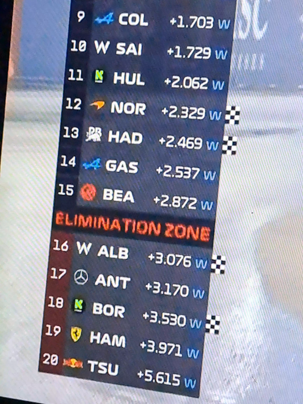 wdym lewis on p20... #lewishamilton #scuderiaferrari #lasvegas #lasvegasgp #fyp 