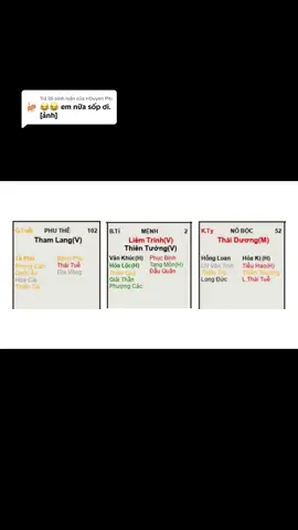 Trả lời @HDuyen Piti Đó, nó zậy đó em. Nay lên nhạc cho nữ Liêm Tướng - phu Tham Lang. Để nghĩ coi lên nhạc cho đội nào tiếp được đây? #tuvihanhnhan #tuvi #capcut 