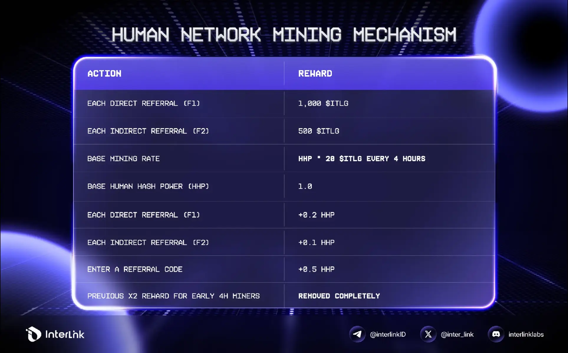 #InterLink #ITLG #ITL #itlx 