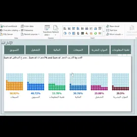 #creatorsearchinsights تخيل تشوف مؤشّرك قدّامك وهو يفضح رحلتك…🔥 إنتبس! الفيجول اللي حملته من Power BI مو مجرد شكل… هذا يورّيك خط سيرك الحقيقي: وين كنت، وين وصلت، وهل أنت ماسك الخط أو طايح؟ سويت لكم فيجول ديناميكي يربط أداءك الحالي بالهدف، ويكشف إذا شغلك صاعد، ثابت، أو نازل — كل شيء ظاهر قدّامك بدون لف ولا دوران. هذا مو بس شارت… هذا جهاز يقيس نبض أداءك! وتعرف هل قراراتك ماشية صح ولا قاعدة تشبّك عليك وترجعك ورا؟ هذا الفيجول يكشف الحقيقة كاملة. تابع الفيديو… وخذ لك نظرة على مستقبل شغلك قبل يصير واقع. #DataA ##DataAa#DataAnalysisIInsights