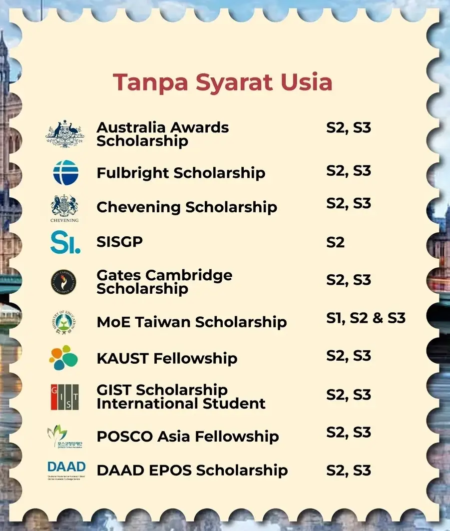 - Tanpa Syarat Usia - Tanpa Syarat IPK - Tanpa Wawancara - Tanpa Surat Rekomendasi - Tanpa Toefl/IELTS - Tidak Wajib Balik ke Indo #beasiswa #scholarship #studyabroad 
