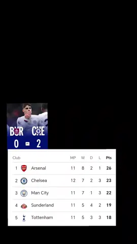 Chelsea vs Burnley 2 :0#eplfootball #chelseafc #CapCut 