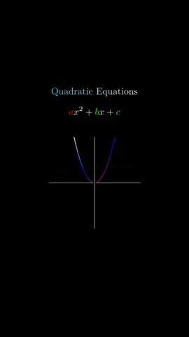 Quadratic Equations. These equations can have two solutions, which can be found using the quadratic formula. The quadratic formula is an extremely useful topic in algebra, and along with completing the square and factoring, can be used to find the solutions of a quadratic equation. The solutions to a quadratic equation are the x-values of its x-intercepts, known as its roots. Quadratic functions can be graphed on a coordinate plane, and their solutions are visible at these x-intercepts. By understanding quadratic equations intuitively, we gain the ability to radically simplify hard math problems. #math #algebra #stem #quadratic #education 