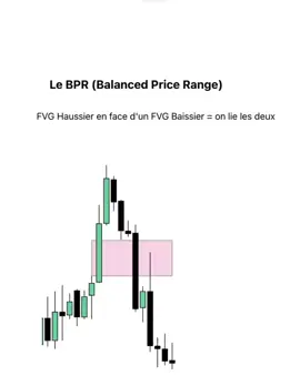 Nouveau concept ICT ultra puissant ! #ict #new #concept #trading #tradingvideo 