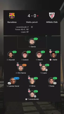 FULLTIME‼️ FC.BARCELONA 4-0 ATHLETIC BILBAO (LALIGA) BARCA MENANG MUDAH HARI INI🔥🔥 #fcbarcelona #athleticbilbao #laliga #football #fansemyunetral 